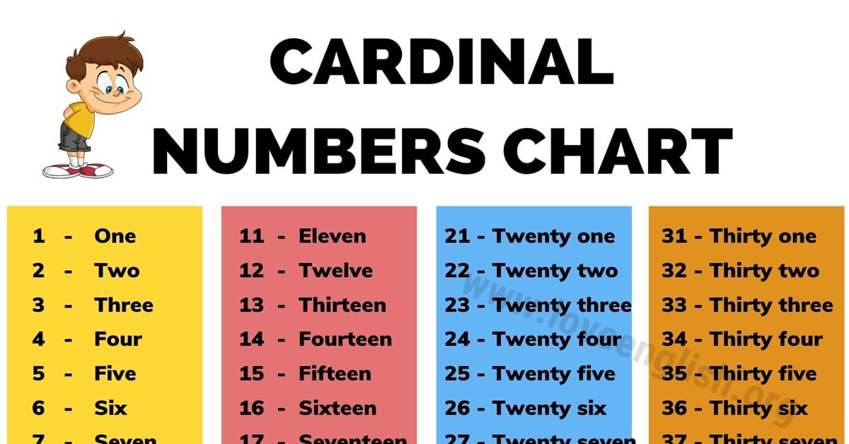 Absolute Beginner Grammar Lesson #003G What are Cardinal numbers?