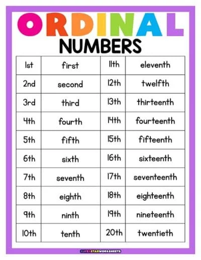 Absolute Beginner Grammar Lesson #011G What is an Ordinal number vs an Cardinal Number?