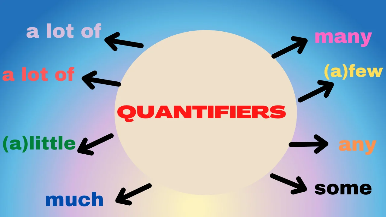 Absolute Beginner Grammar Lesson #010G What are Quantifiers?